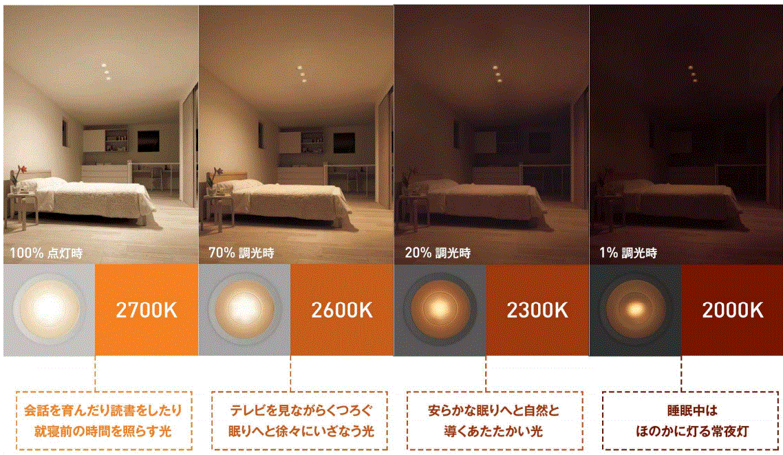 気分やシチュエーションに合わせて明るさ・色味を切替できるダウンライト | 特集 | 石川県で太陽光発電システムの販売、太陽光発電システムの施工