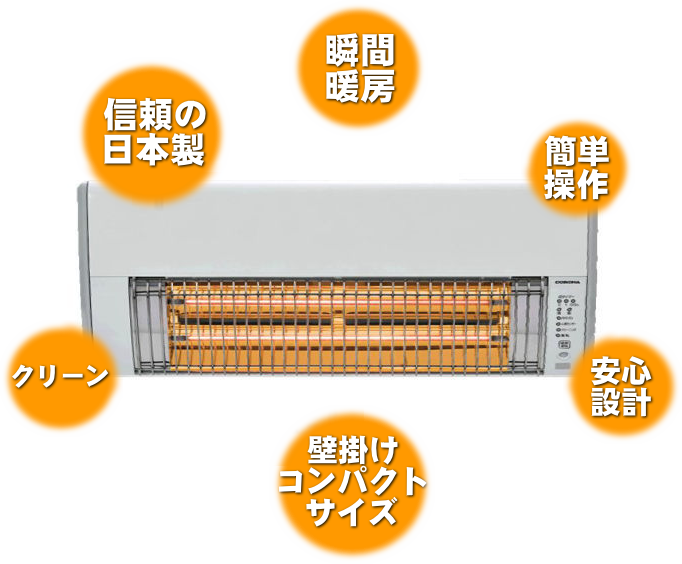 信頼の日本製　瞬間暖房　簡単操作　クリーン　壁掛けコンパクトサイズ　安心設計