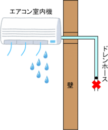 水 漏れ 室内 エアコン エアコンの取り付け方法・手順とDIYしたときの失敗談│エアコン取り付けのエレホーム